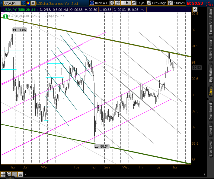 USD/JPY dailyf technichal analysis USD/JPY dailyf technichal analysis